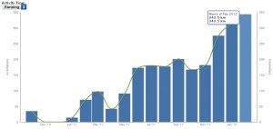 Trainingskilometer bis Februar 2012