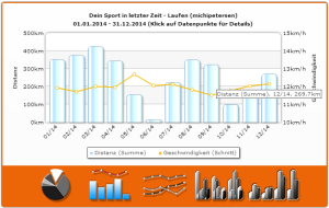 Training bis Dezember 2014